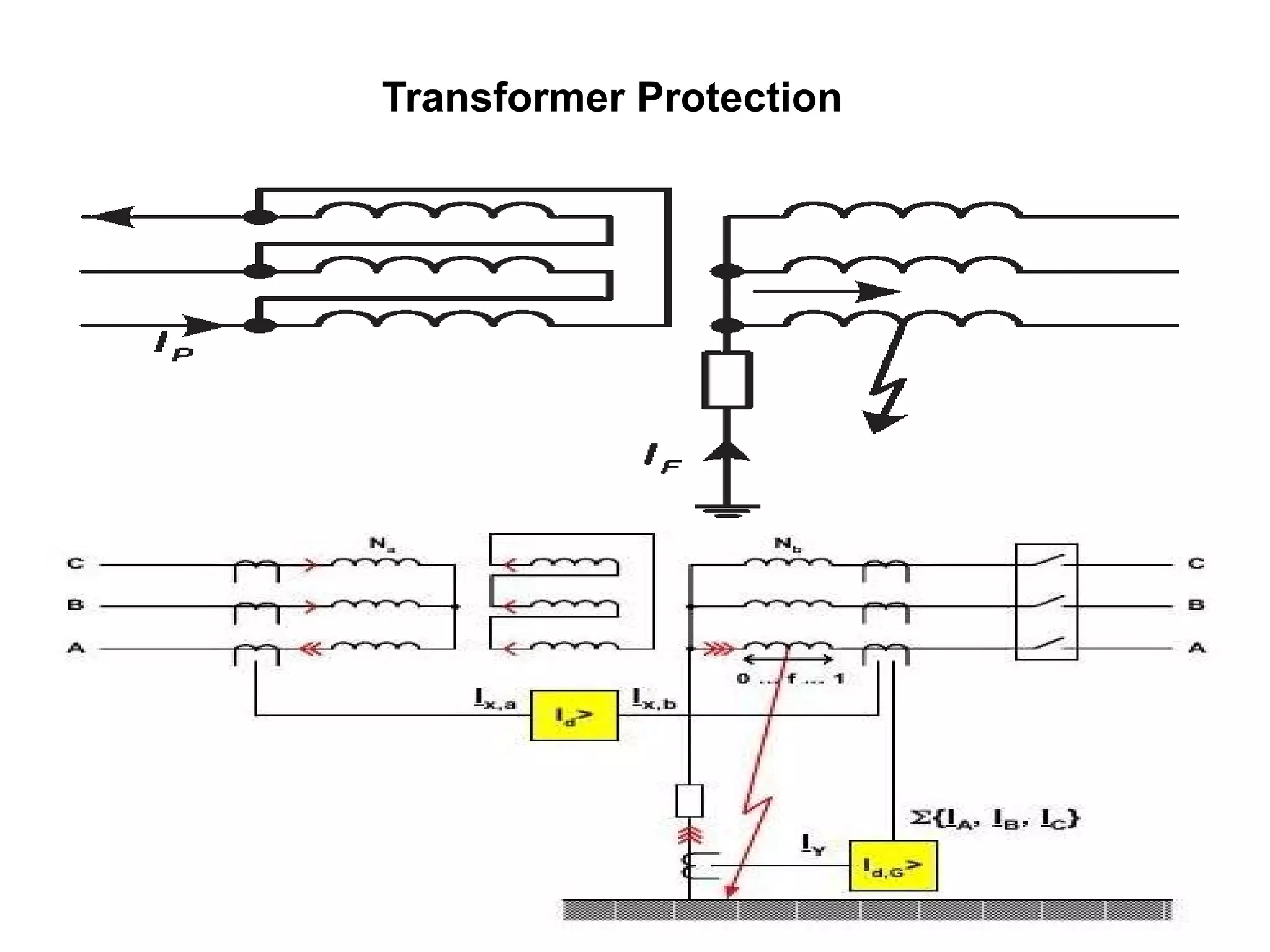 Transformer Protection 