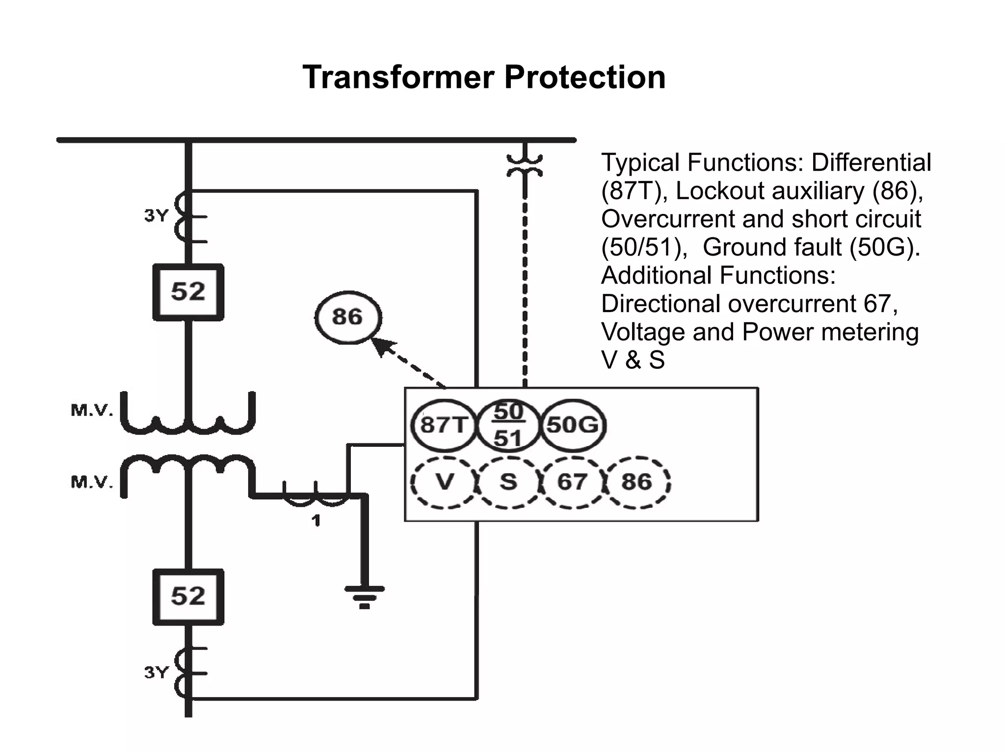 Transformer Protection Typical Functions: Differential (87T), Lockout auxiliary (86),  Overcurrent and short circuit (50/51),  Ground fault (50G). Additional Functions: Directional overcurrent 67, Voltage and Power metering V & S 