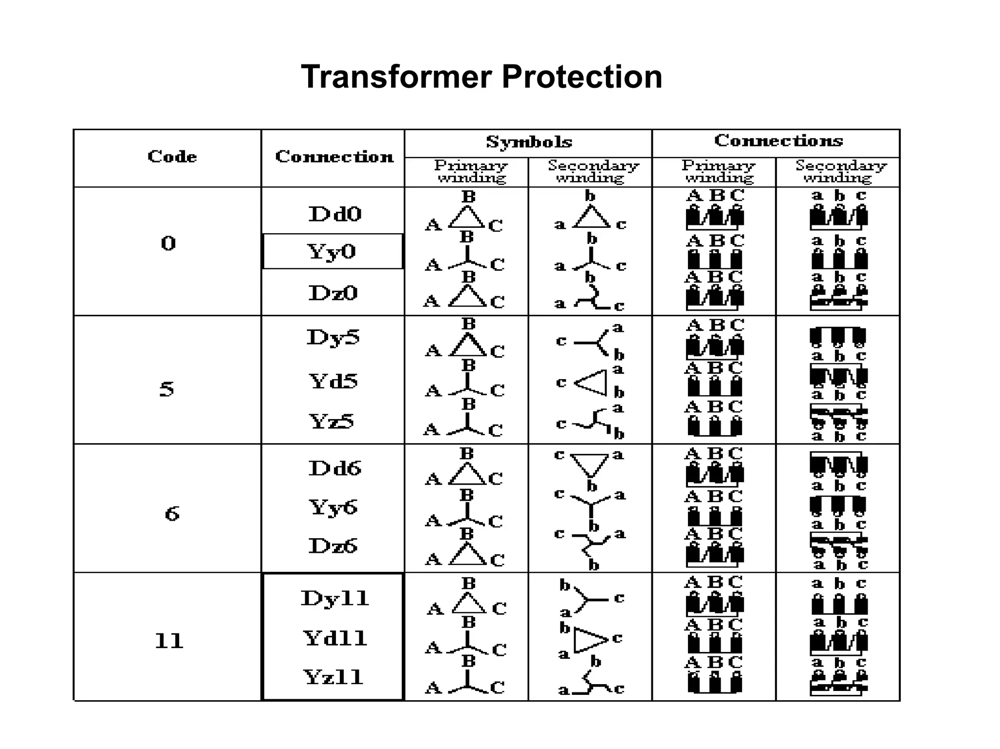 Transformer Protection 