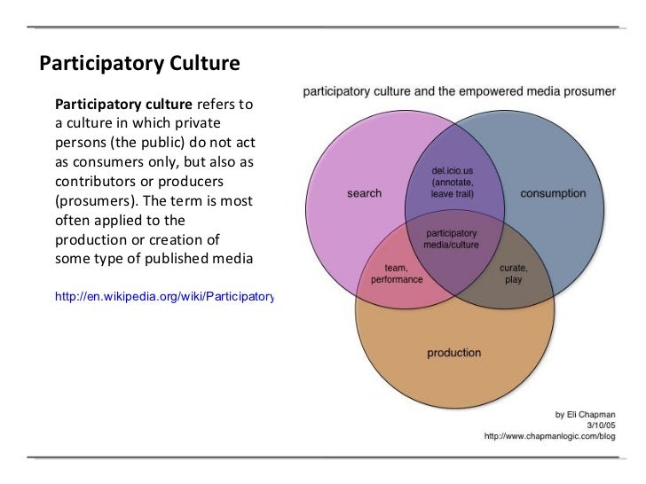 Social Media and Politics
