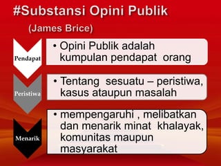 Pendapat
• Opini Publik adalah
kumpulan pendapat orang
Peristiwa
• Tentang sesuatu – peristiwa,
kasus ataupun masalah
Menarik
• mempengaruhi , melibatkan
dan menarik minat khalayak,
komunitas maupun
masyarakat
 