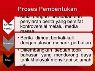 Kontro
versial
• Mulai dengan pemuatan dan
penyiaran berita yang bersifat
kontroversial melalui media
massa.
Intensitas
• Berita dimuat berkali-kali
dengan ulasan menarik perhatian
Sikap
• Dikembangkan sebuah topik
bahasan yang mendorong daya
tarik khalayak menyikapi sejumah
isu
 