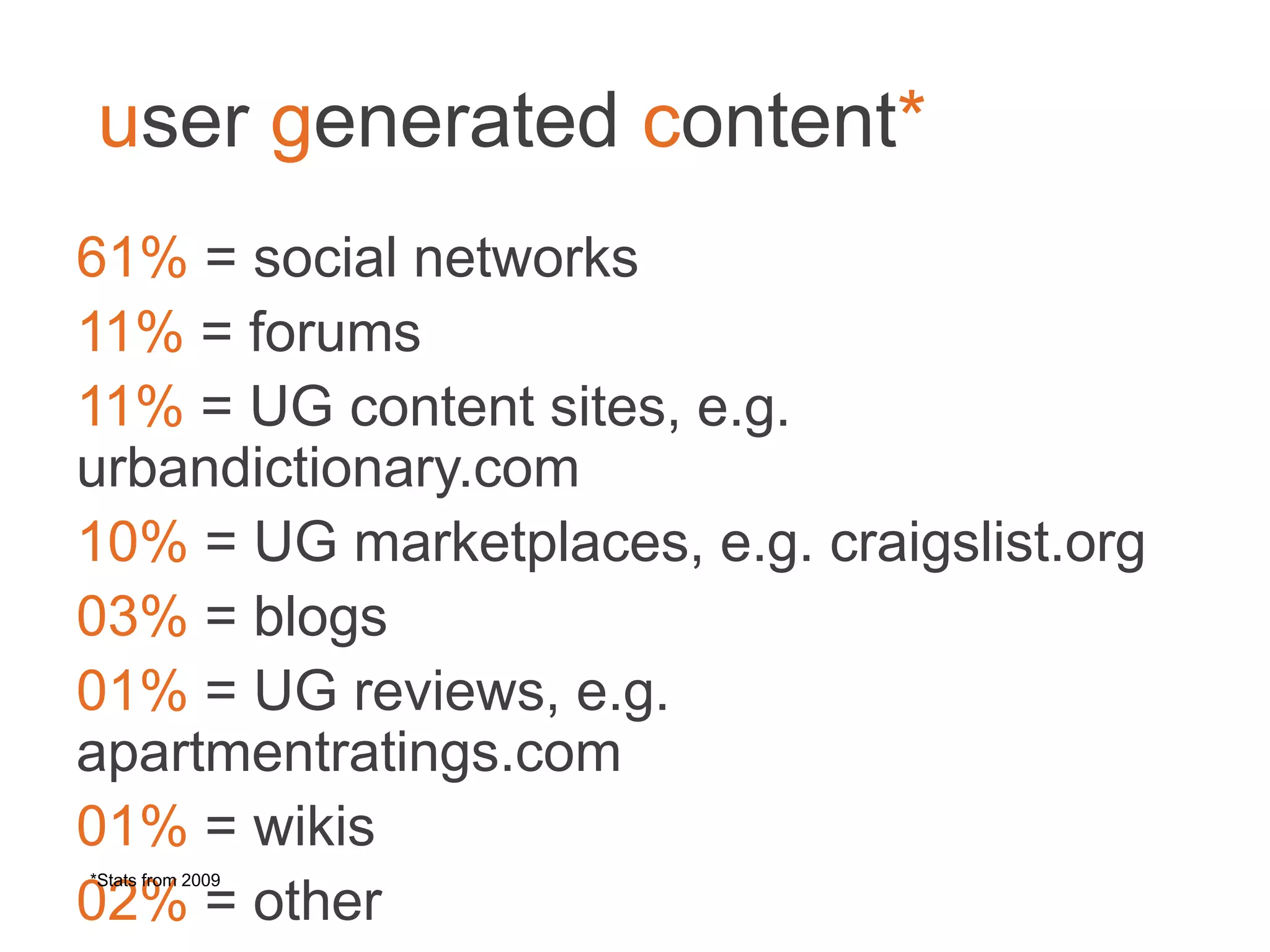 user generated content*
61% = social networks	

11% = forums	

11% = UG content sites, e.g. urbandictionary.com	

10% = UG marketplaces, e.g. craigslist.org	

03% = blogs	

01% = UG reviews, e.g. apartmentratings.com	

01% = wikis	

02% = other	

	

	

*Stats from 2009	

 