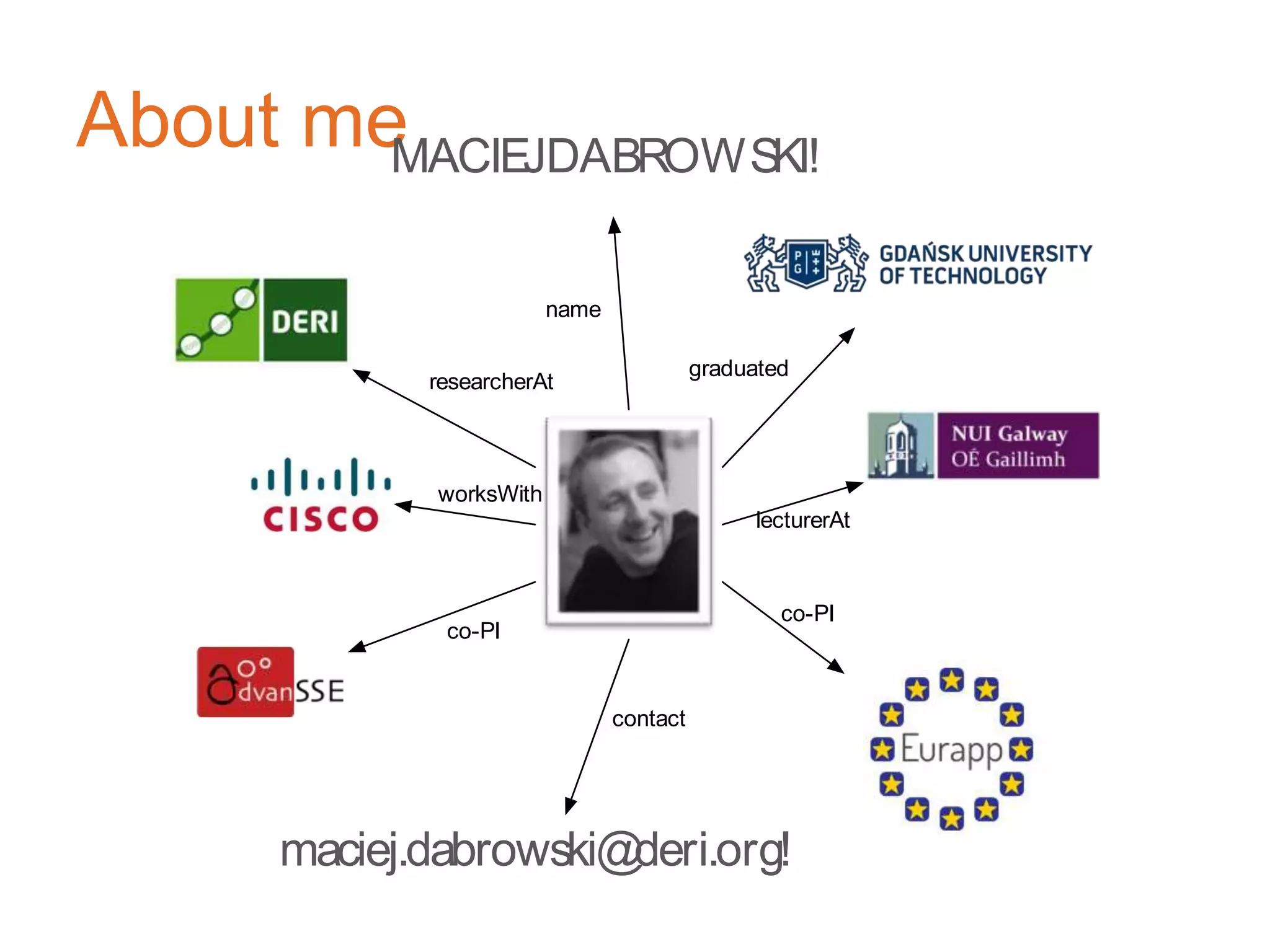 About me MACIEJ DABROWSKI!
maciej.dabrowski@deri.org!
lecturerAt
co-PI
contact
co-PI
worksWith
researcherAt
graduated
name
 