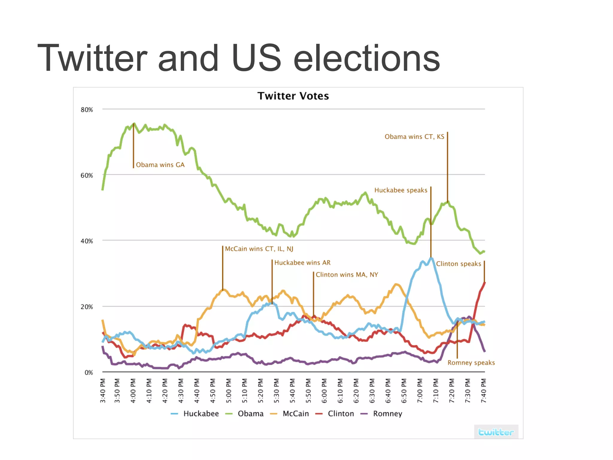 Science behind it
EARTHQUAKE SHAKESTWITTER USERS:
REAL-TIME EVENT DETECTION BY SOCIAL
SENSORS. SAKAKI ET AL. WWW2010	

	

 