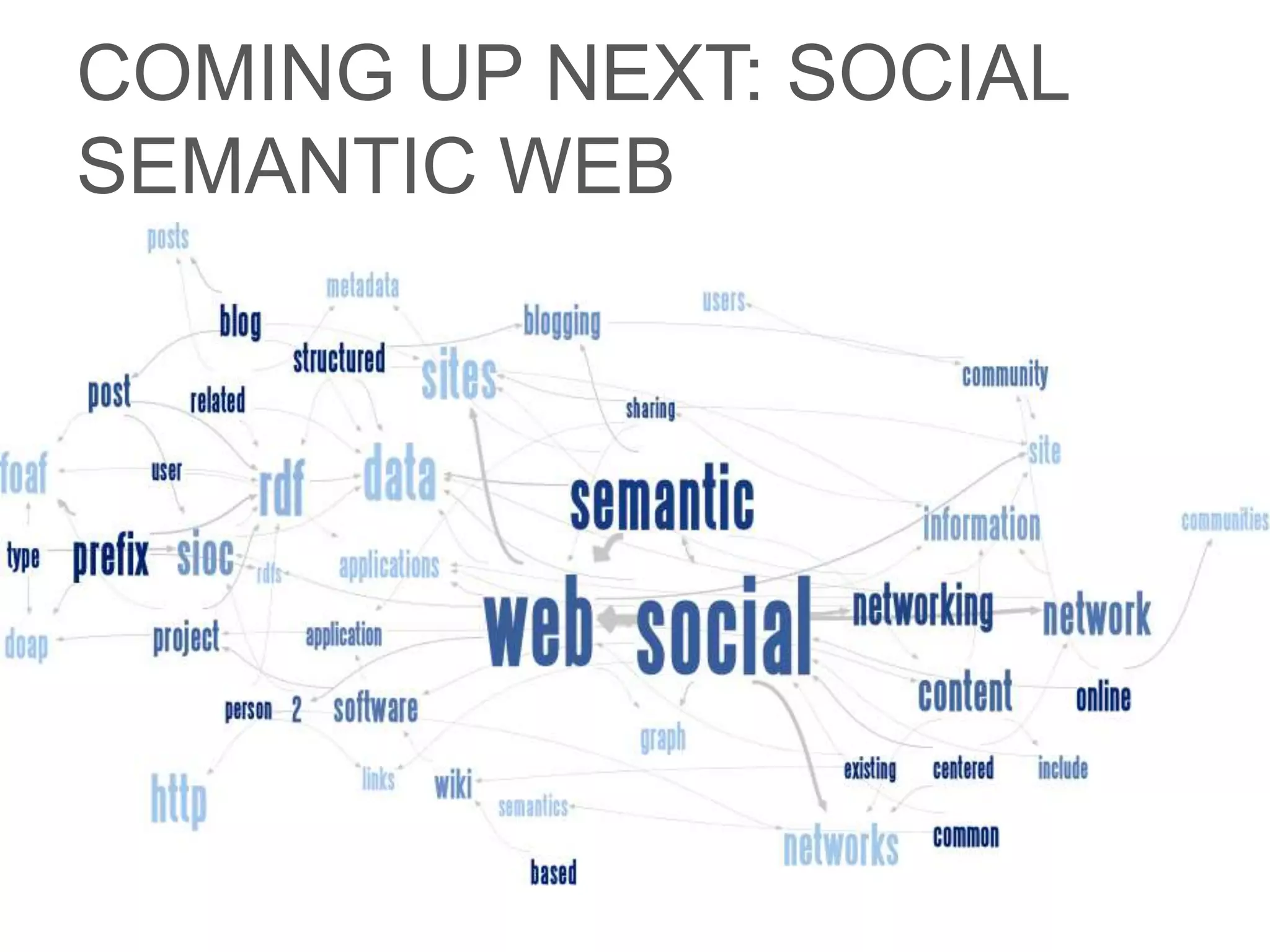 summary
1.  SN PART OF OUR CULTURE	

2.  VERY HIGH USAGE WITH 	

3.  HUGE AMOUNT OF CONTENT CREATED	

4.  DIFFERENT APPLICATIONS	

5.  CAN BRING A LOT OFVALUETOYOU	

	

	

	

	

 