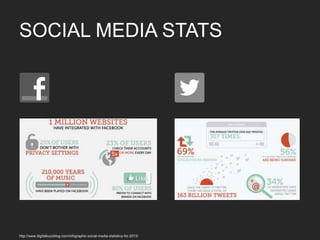 SOCIAL MEDIA STATS
http://www.digitalbuzzblog.com/infographic-social-media-statistics-for-2013/	

 