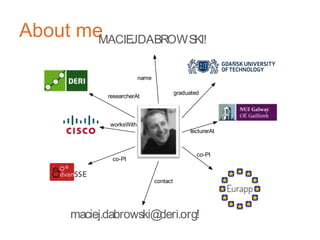 About me MACIEJ DABROWSKI!
maciej.dabrowski@deri.org!
lecturerAt
co-PI
contact
co-PI
worksWith
researcherAt
graduated
name
 