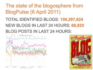 BLOGS
DRAW COMMENTS AND
OPINIONS FROMTHE PUBLIC
THROUGH OPEN ACCESS	

	

SYNDICATED USING RSS OR
ATOM FORMATS (E.G. FOR
READING FAVOURITE BLOGS
WITH A FEED READER)	

	

	

 