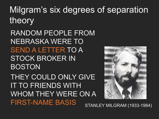 ANYBODY 	

IS CONNECTEDTO 	

EVERYBODY ELSE 	

BY NO MORETHAN 	

SIX DEGREES OF SEPARATION
(ON AVERAGE)	

 