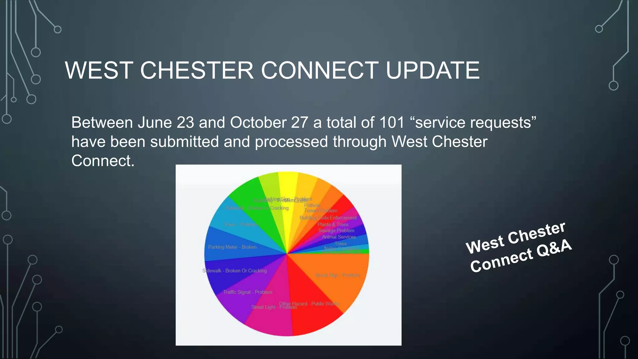 WEST CHESTER CONNECT UPDATE
Between June 23 and October 27 a total of 101 ―service requests‖
have been submitted and processed through West Chester
Connect.

 