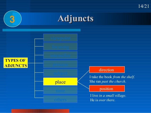 Adverbial: Adjuncts, Conjuncts, Disjuncts