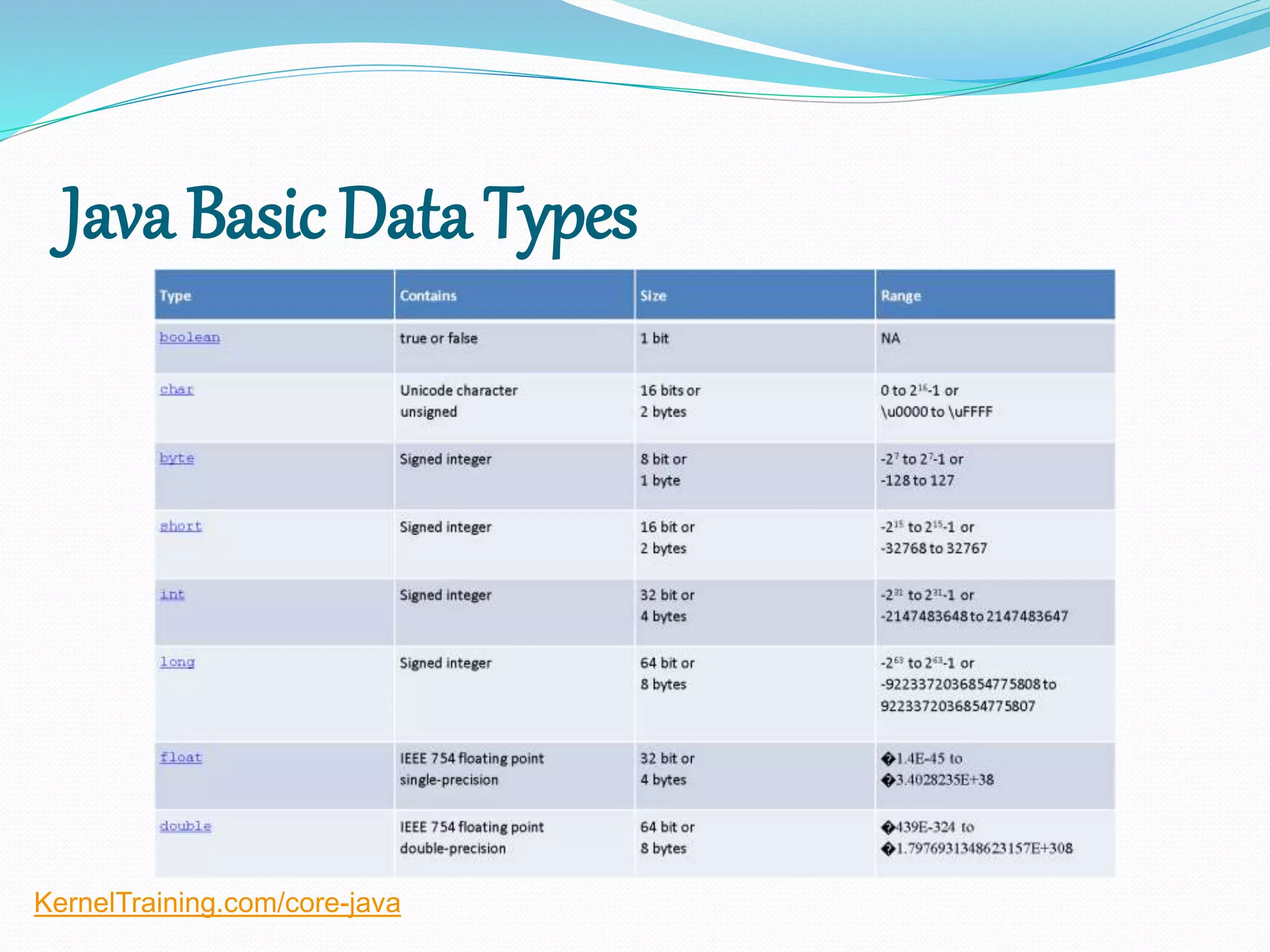 Java Basic Data Types
KernelTraining.com/core-java
 