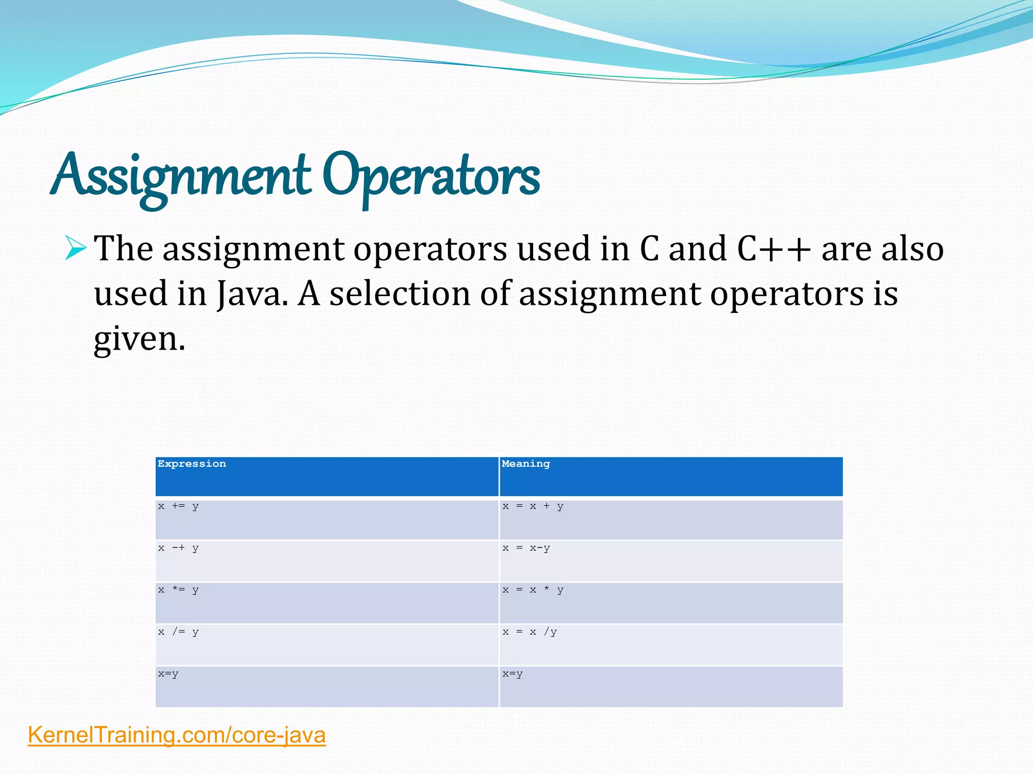 Assignment Operators
The assignment operators used in C and C++ are also
used in Java. A selection of assignment operators is
given.
Expression Meaning
x += y x = x + y
x -+ y x = x-y
x *= y x = x * y
x /= y x = x /y
x=y x=y
KernelTraining.com/core-java
 