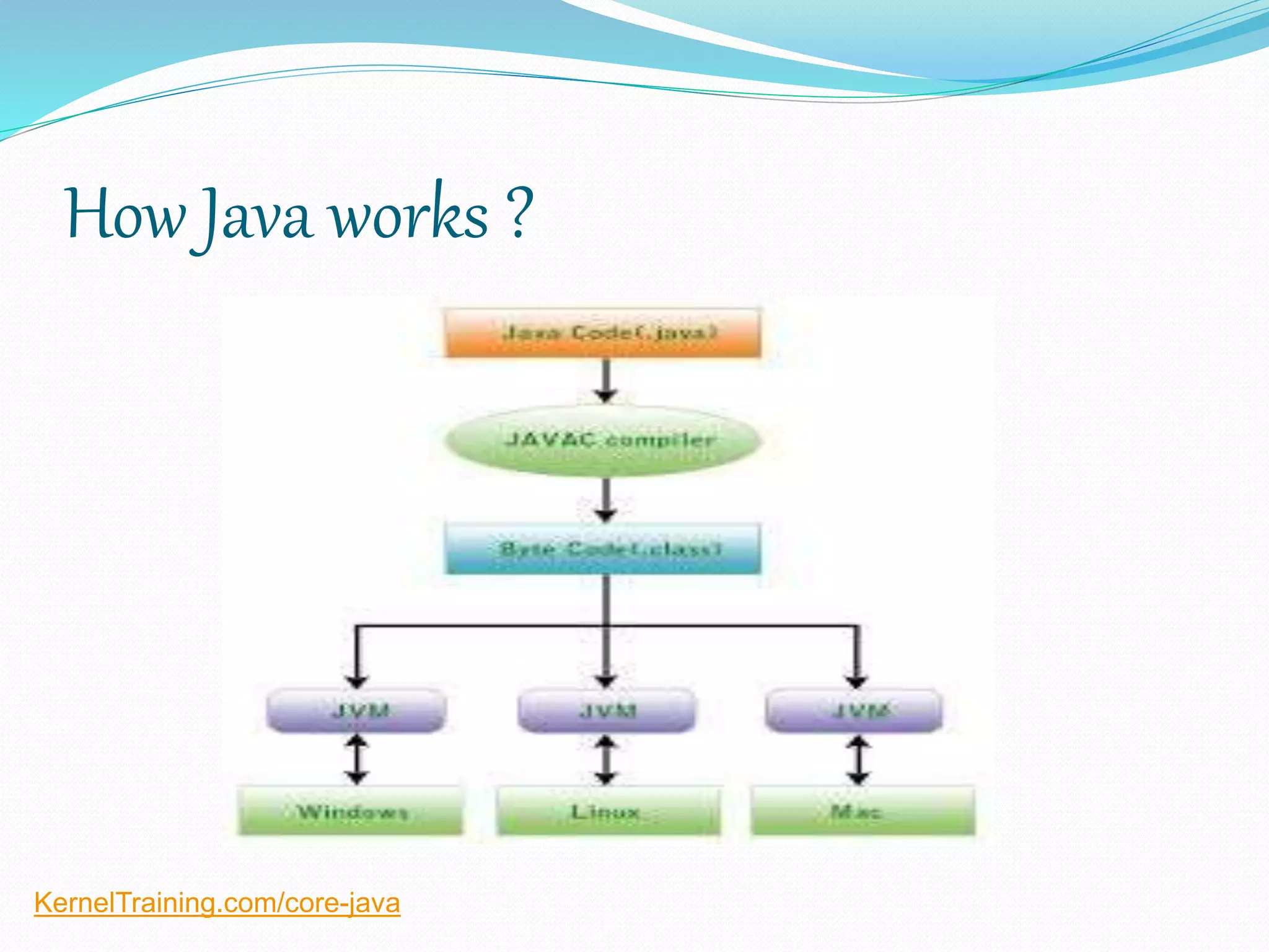 How Java works ?
KernelTraining.com/core-java
 