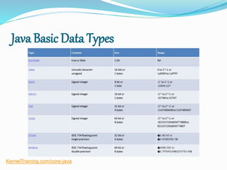 Java Basic Data Types
KernelTraining.com/core-java
 
