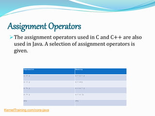 Assignment Operators
The assignment operators used in C and C++ are also
used in Java. A selection of assignment operators is
given.
Expression Meaning
x += y x = x + y
x -+ y x = x-y
x *= y x = x * y
x /= y x = x /y
x=y x=y
KernelTraining.com/core-java
 