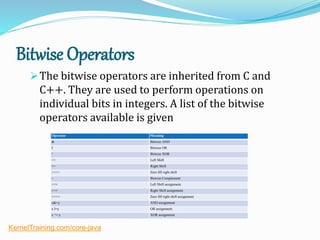 Bitwise Operators
The bitwise operators are inherited from C and
C++. They are used to perform operations on
individual bits in integers. A list of the bitwise
operators available is given
Operator Meaning
& Bitwise AND
I Bitwise OR
^ Bitwise XOR
<< Left Shift
>> Right Shift
>>>> Zero fill right shift
~ Bitwise Complement
<<= Left Shift assignment
>>= Right Shift assignment
>>>= Zero fill right shift assignment
x&=y AND assignment
x l=y OR assignment
x ^= y XOR assignment
KernelTraining.com/core-java
 