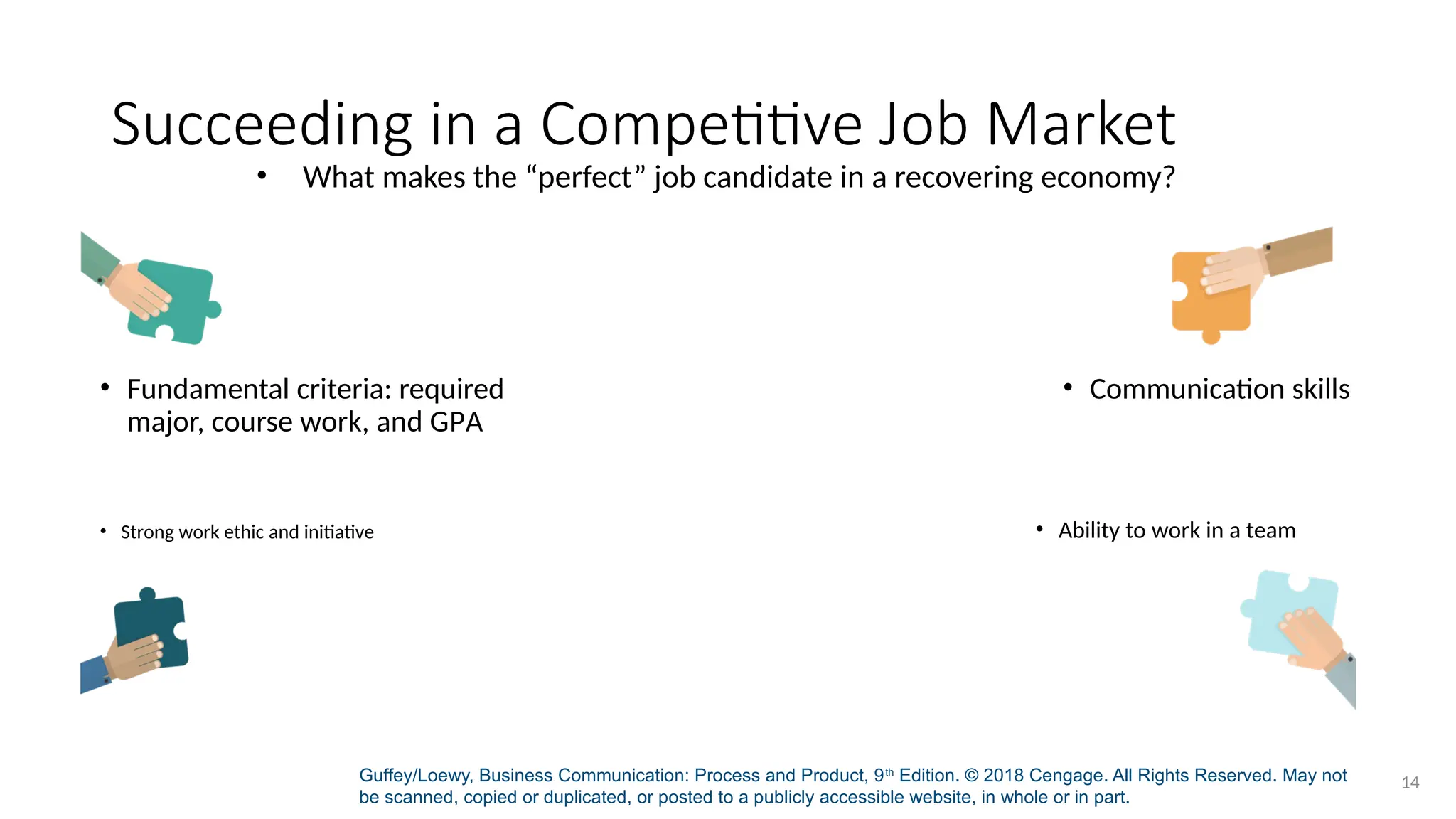 Guffey/Loewy, Business Communication: Process and Product, 9th
Edition. © 2018 Cengage. All Rights Reserved. May not
be scanned, copied or duplicated, or posted to a publicly accessible website, in whole or in part.
14
Succeeding in a Competitive Job Market
• What makes the “perfect” job candidate in a recovering economy?
• Fundamental criteria: required
major, course work, and GPA
• Communication skills
• Strong work ethic and initiative • Ability to work in a team
 