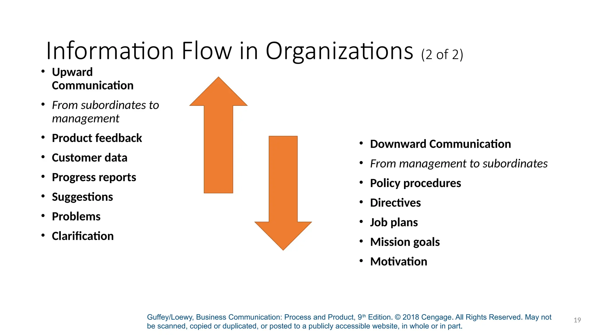 Guffey/Loewy, Business Communication: Process and Product, 9th
Edition. © 2018 Cengage. All Rights Reserved. May not
be scanned, copied or duplicated, or posted to a publicly accessible website, in whole or in part.
Information Flow in Organizations (2 of 2)
• Upward
Communication
• From subordinates to
management
• Product feedback
• Customer data
• Progress reports
• Suggestions
• Problems
• Clarification
• Downward Communication
• From management to subordinates
• Policy procedures
• Directives
• Job plans
• Mission goals
• Motivation
19
 