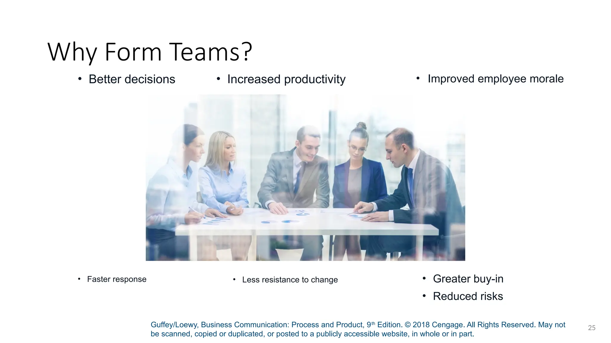 Guffey/Loewy, Business Communication: Process and Product, 9th
Edition. © 2018 Cengage. All Rights Reserved. May not
be scanned, copied or duplicated, or posted to a publicly accessible website, in whole or in part.
25
Why Form Teams?
• Better decisions • Increased productivity • Improved employee morale
• Faster response • Less resistance to change • Greater buy-in
• Reduced risks
 