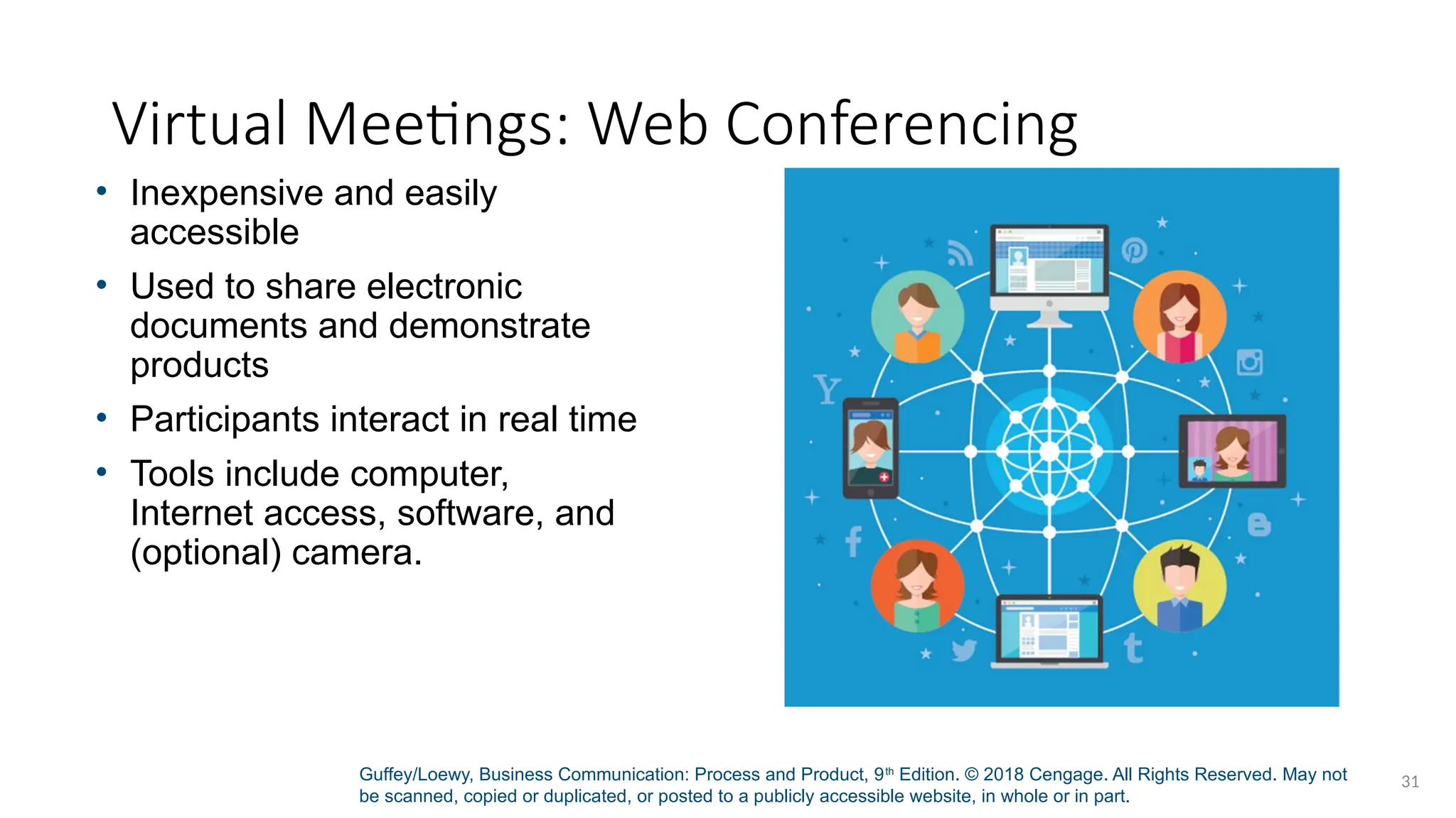 Guffey/Loewy, Business Communication: Process and Product, 9th
Edition. © 2018 Cengage. All Rights Reserved. May not
be scanned, copied or duplicated, or posted to a publicly accessible website, in whole or in part.
31
Virtual Meetings: Web Conferencing
• Inexpensive and easily
accessible
• Used to share electronic
documents and demonstrate
products
• Participants interact in real time
• Tools include computer,
Internet access, software, and
(optional) camera.
 