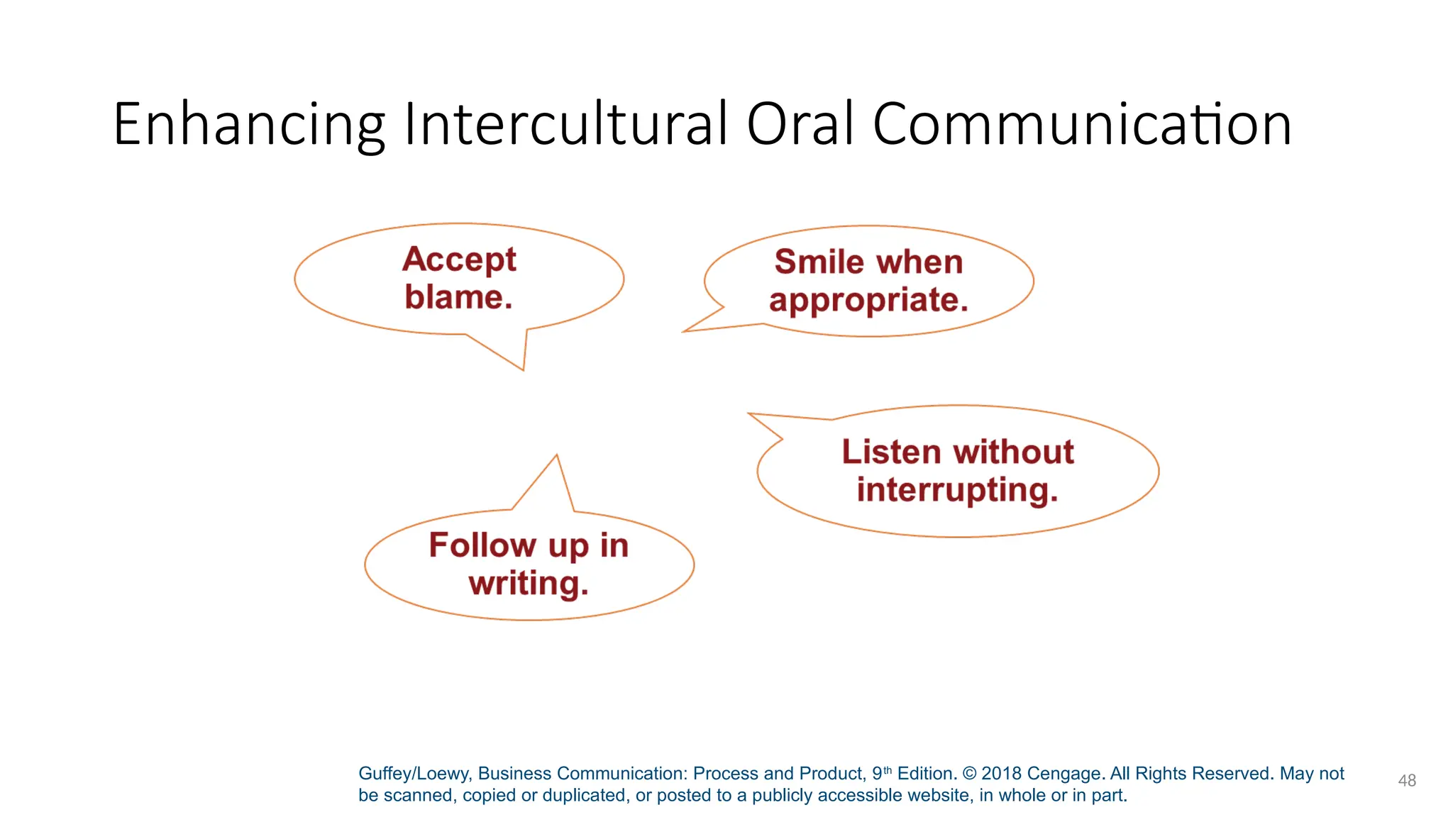 Guffey/Loewy, Business Communication: Process and Product, 9th
Edition. © 2018 Cengage. All Rights Reserved. May not
be scanned, copied or duplicated, or posted to a publicly accessible website, in whole or in part.
48
Enhancing Intercultural Oral Communication
 
