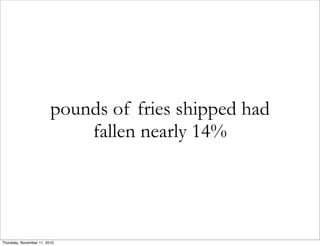 pounds of fries shipped had
fallen nearly 14%
Thursday, November 11, 2010
 