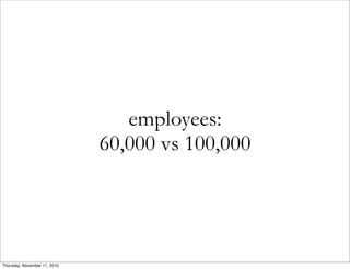 employees:
60,000 vs 100,000
Thursday, November 11, 2010
 