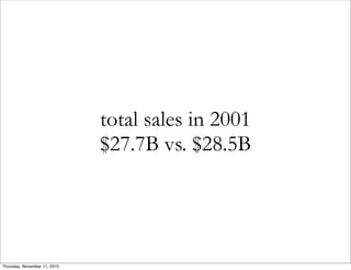 total sales in 2001
$27.7B vs. $28.5B
Thursday, November 11, 2010
 