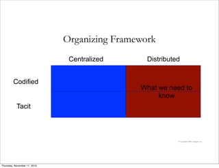 © copyright 2006, youngjin yoo
Codified
Tacit
Centralized Distributed
What we need to
know
Organizing Framework
Thursday, November 11, 2010
 