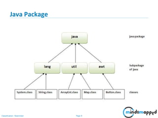 OOPs with Java - Packaging and Access Modifiers | PPSX