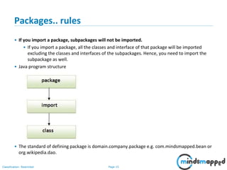 OOPs with Java - Packaging and Access Modifiers | PPSX