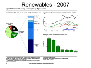 Renewables - 2007

 