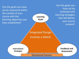 Can the goals you have
set be measured within
the context of your
course with the
learning objectives you
have established?
Integrated Design
involves a Match
Learning
Goals
Feedback and
Assessment
Instructional
Strategies
Can the goals you
have set be
achieved with
learning strategies
that will deliver
your course
content?
Situational Factors
 