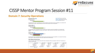 CISSP Mentor Program Session #11
Domain 7: Security Operations
 