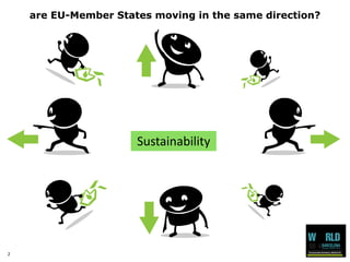 2 
are EU-Member States moving in the same direction? 
Sustainability 
 