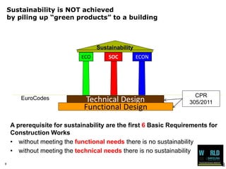 8 
Sustainability is NOT achieved by piling up “green products” to a building 
EuroCodes 
8 
ECO 
SOC 
ECON 
Technical Design 
FunctionalDesign 
Sustainability 
A prerequisite for sustainability are the first 6Basic Requirements for Construction Works 
•without meeting the functional needs there is no sustainability 
•without meeting the technical needs there is no sustainability 
CPR305/2011  