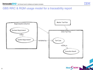 The Premier Event for Software and Systems Innovation



     GBS RRC & RQM usage model for a traceability report




22
                                                                       © 2012 IBM Corporation
 