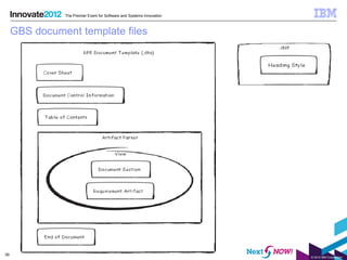 The Premier Event for Software and Systems Innovation



     GBS document template files




39
                                                                       © 2012 IBM Corporation
 
