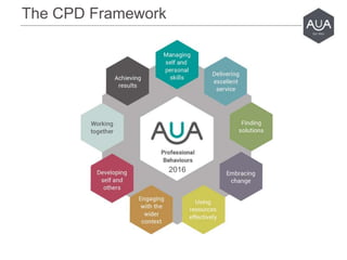 The CPD Framework
2016
 
