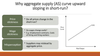 Why aggregate supply (AS) curve upward
sloping in short-run?
• Do all prices change in the
short-run?
Price
stickiness
• Do wages change easily?
• E.g. Employment contracts, Costs
of hiring and firing workers
Wage
stickiness
• Suppliers may mislead by
aggregate price.
Misperception
 