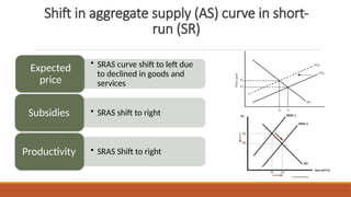 Shift in aggregate supply (AS) curve in short-
run (SR)
• SRAS curve shift to left due
to declined in goods and
services
Expected
price
• SRAS shift to right
Subsidies
• SRAS Shift to right
Productivity
 