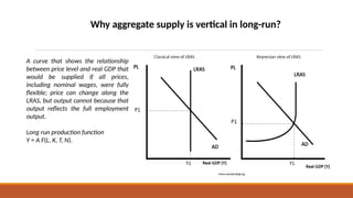 Why aggregate supply is vertical in long-run?
A curve that shows the relationship
between price level and real GDP that
would be supplied if all prices,
including nominal wages, were fully
flexible; price can change along the
LRAS, but output cannot because that
output reflects the full employment
output.
Long run production function
Y = A F(L, K, T, N).
 
