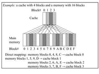 Example: a cache with 4 blocks and a memory with 16 blocks
Cache
Main
memory
Block# 0 1 2 3
Block# 0 1 2 3 4 5 6 7 8 9 A B C D E F
Direct mapping: memory blocks 0, 4, 8, C  cache block 0
memory blocks 1, 5, 9, D  cache block 1
memory blocks 2, 6, A, E  cache block 2
memory blocks 3, 7, B, F  cache block 3
 