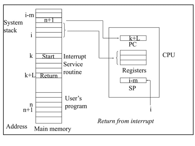 Data path of Computer Architecture ALU and other components | PPT