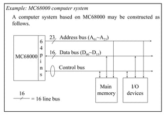 Example: MC68000 computer system
A computer system based on MC68000 may be constructed as
follows.
23
MC68000
Address bus (A01~A23)
Data bus (D00~D15)
Control bus
Main
memory
I/O
devices
16
6
4
p
i
n
s
= 16 line bus
16
 