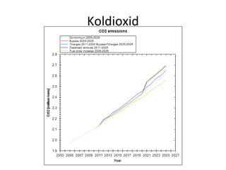 Koldioxid
 