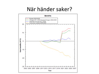 När händer saker?
 