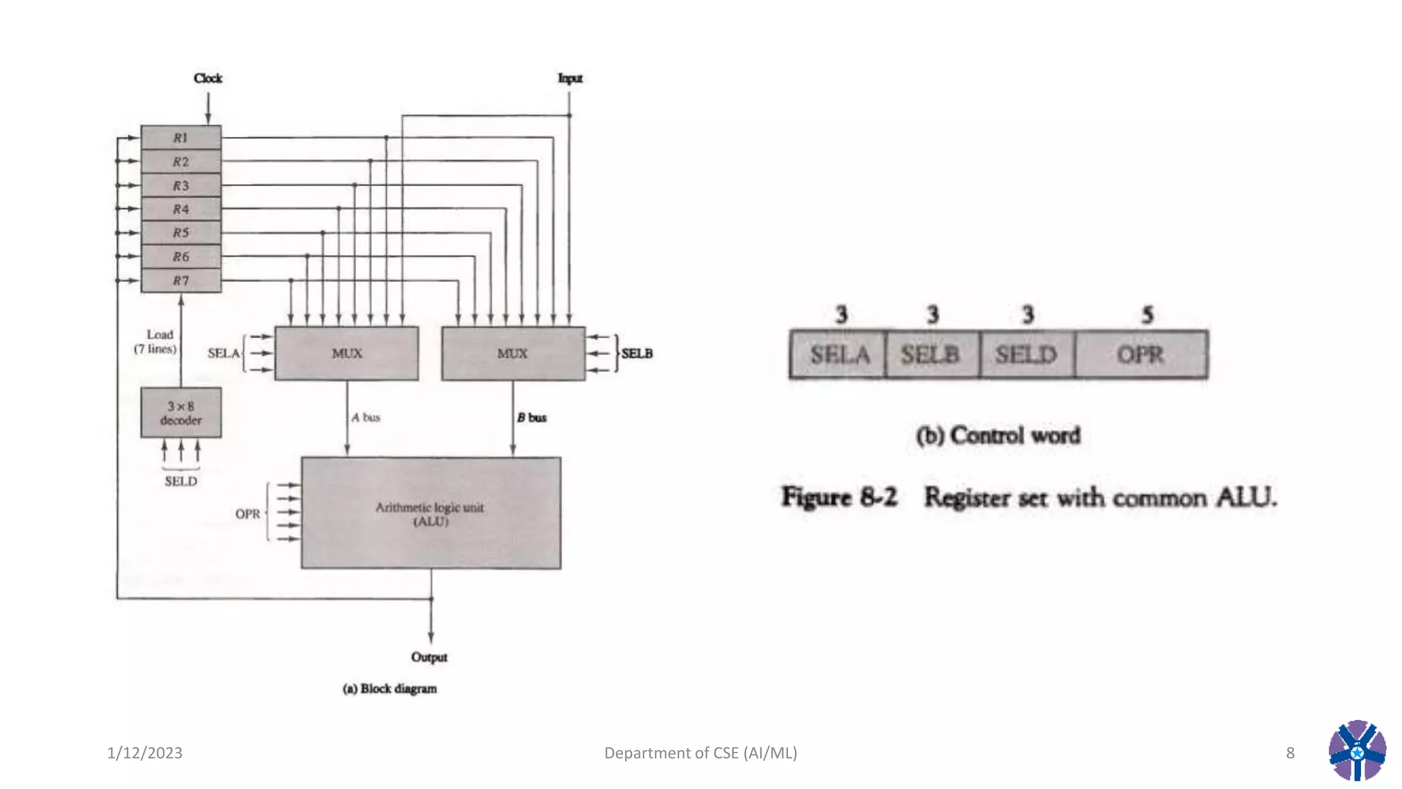 1/12/2023 Department of CSE (AI/ML) 8
 